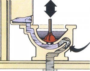 Common Plumbing Problems #3 - Blocked Toilet