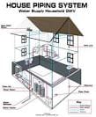 plumbing  house fixtures